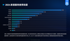 <strong>发生的配套办事需求激增</strong>